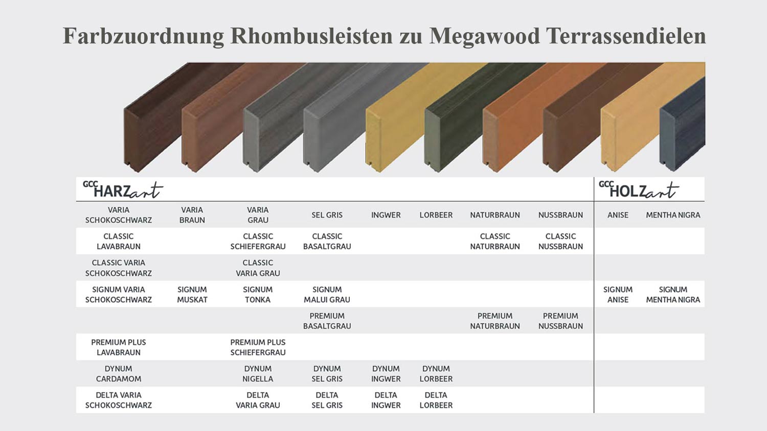 Megawood WPC Rhombusleisten 20,5x81mm, Länge 4,20m, varia schokoschwarz