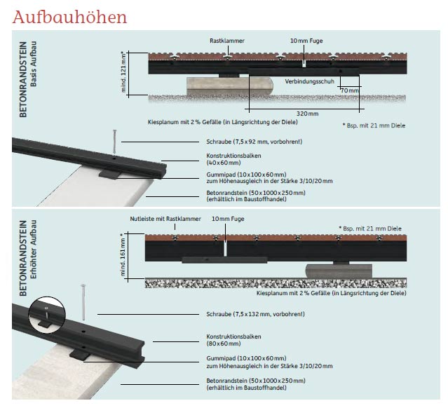 Megawood Befestigungsschrauben für UK 40x60mm, 50 Stück mit Bit u. Bohrer